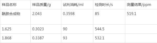 卡爾費(fèi)休水分儀進(jìn)樣測(cè)定己內(nèi)酰胺合成物中的水分