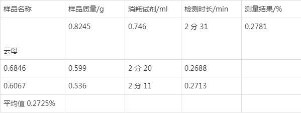 數(shù)據(jù)表