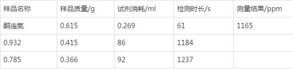 卡爾費(fèi)休水分儀進(jìn)樣測定酮連氮中的水分