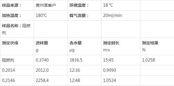 卡爾費(fèi)休水分測定儀檢測記錄表